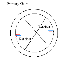 Rewind rachet diagram 2007